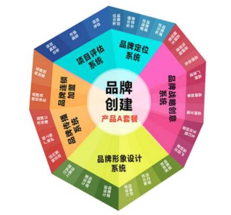 市场调研的新动态：洞察行业趋势