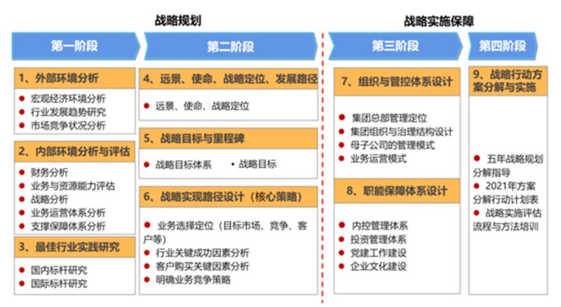 商务咨询：企业成长的导航灯