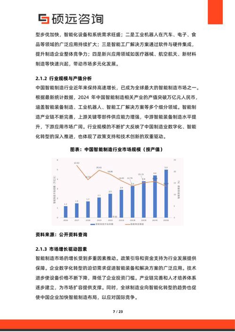 市场调研: 探索行业的隐形脉搏